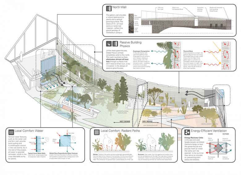 Global Flora - U.S. Building of the Week