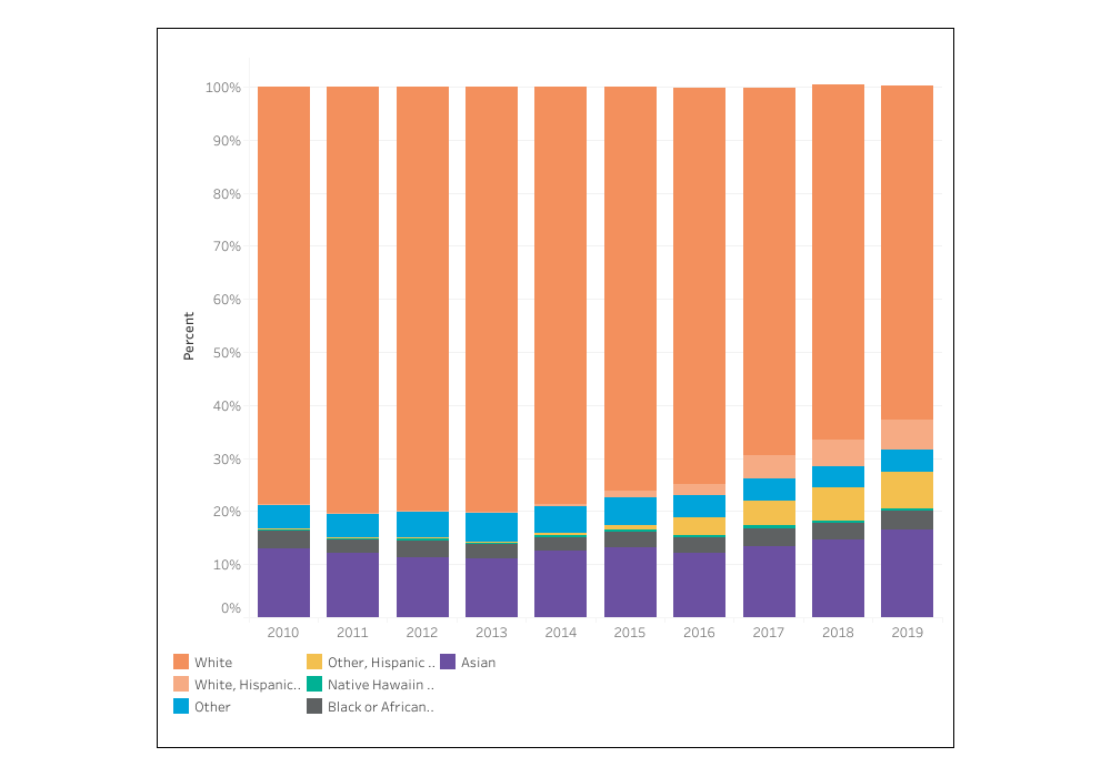 Diversifying Architecture's Demographics