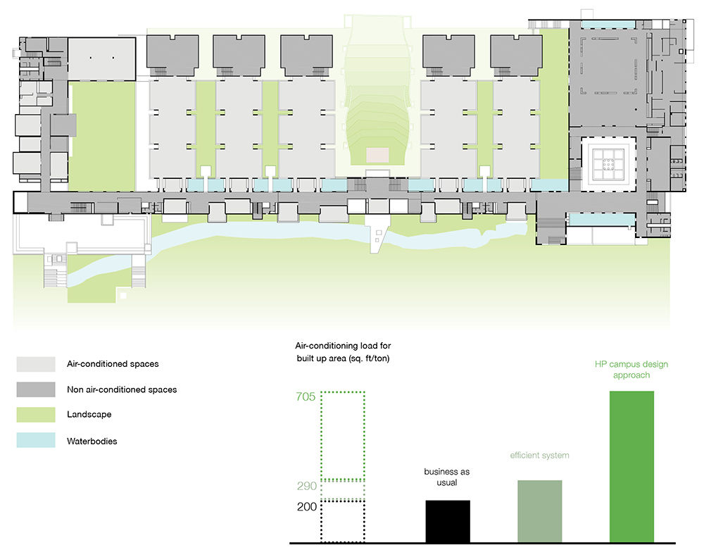 HP Campus RMA Architects hp-campus-rma-architects