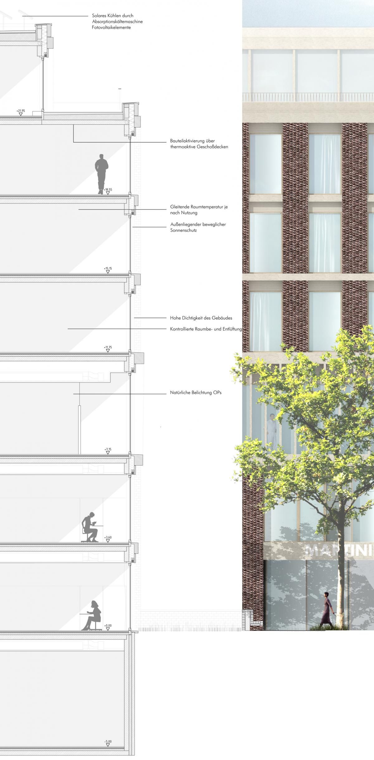 Martini Klinik Architects Collective